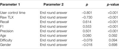 Inferring Trust From Users’ Behaviours; Agents’ Predictability Positively Affects Trust, Task Performance and Cognitive Load in Human-Agent Real-Time Collaboration